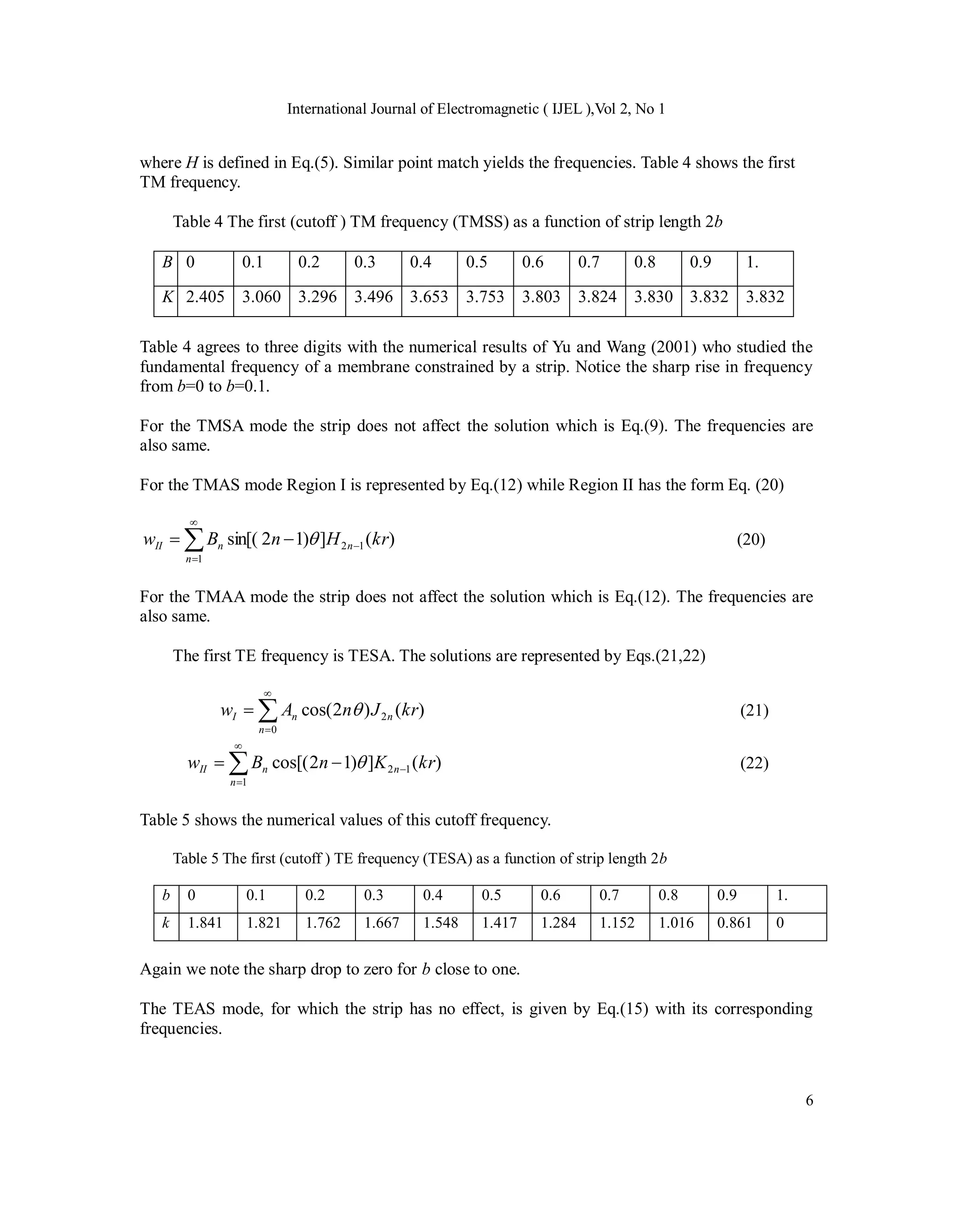 International Journal of Electromagnetic ( IJEL ),Vol 2, No 1
6
where H is defined in Eq.(5). Similar point match yields the frequencies. Table 4 shows the first
TM frequency.
Table 4 The first (cutoff ) TM frequency (TMSS) as a function of strip length 2b
B 0 0.1 0.2 0.3 0.4 0.5 0.6 0.7 0.8 0.9 1.
K 2.405 3.060 3.296 3.496 3.653 3.753 3.803 3.824 3.830 3.832 3.832
Table 4 agrees to three digits with the numerical results of Yu and Wang (2001) who studied the
fundamental frequency of a membrane constrained by a strip. Notice the sharp rise in frequency
from b=0 to b=0.1.
For the TMSA mode the strip does not affect the solution which is Eq.(9). The frequencies are
also same.
For the TMAS mode Region I is represented by Eq.(12) while Region II has the form Eq. (20)
)
(
]
)
1
2
sin[(
1
1
2 kr
H
n
B
w
n
n
n
II 




  (20)
For the TMAA mode the strip does not affect the solution which is Eq.(12). The frequencies are
also same.
The first TE frequency is TESA. The solutions are represented by Eqs.(21,22)
)
(
)
2
cos(
0
2 kr
J
n
A
w
n
n
n
I 


  (21)
)
(
]
)
1
2
cos[(
1
1
2 kr
K
n
B
w
n
n
n
II 




  (22)
Table 5 shows the numerical values of this cutoff frequency.
Table 5 The first (cutoff ) TE frequency (TESA) as a function of strip length 2b
b 0 0.1 0.2 0.3 0.4 0.5 0.6 0.7 0.8 0.9 1.
k 1.841 1.821 1.762 1.667 1.548 1.417 1.284 1.152 1.016 0.861 0
Again we note the sharp drop to zero for b close to one.
The TEAS mode, for which the strip has no effect, is given by Eq.(15) with its corresponding
frequencies.
 