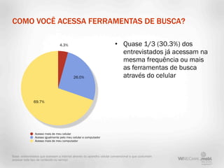 COMO VOCÊ ACESSA FERRAMENTAS DE BUSCA?

                                 4.3%                                   • Quase 1/3 (30.3%) dos
                                                                          entrevistados já acessam na
                                                                          mesma frequência ou mais
                                                                          as ferramentas de busca
                                           26.0%                          através do celular


               69.7%




                Acesso mais de meu celular
                Acesso igualmente pelo meu celular e computador
                Acesso mais de meu computador




Base: entrevistados que acessam a internet através do aparelho celular convencional e que costumam
acessar este tipo de conteúdo ou serviço
 