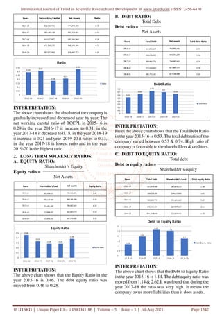 International Journal of Trend in Scientific Research and Development @ www.ijtsrd.com eISSN: 2456-6470
@ IJTSRD | Unique Paper ID – IJTSRD45106 | Volume – 5 | Issue – 5 | Jul-Aug 2021 Page 1542
INTER PRETATION:
The above chart shows the absolute of the company is
gradually increased and decreased year by year. The
net working capital ratio of BCCPL in 2015-16 is
0.29,in the year 2016-17 it increase to 0.31, in the
year 2017-18 it decrease to 0.18, in the year 2018-19
it increase to 0.21 and year 2019-20 it raises to 0.33,
in the year 2017-18 is lowest ratio and in the year
2019-20 is the highest ratio.
2. LONG TERM SOLVENCY RATIOS:
A. EQUITY RATIO:
Shareholder’s Equity
Equity ratio =
Net Assets
INTER PRETATION:
The above chart shows that the Equity Ratio in the
year 2015-16 is 0.46. The debt equity ratio was
moved from 0.46 to 0.28.
B. DEBT RATIO:
Total Debt
Debt ratio =
Net Assets
INTER PRETATION:
From the above chart shows that the Total Debt Ratio
in the year 2015-16 is 0.53. The total debt ratio of the
company varied between 0.53 & 0.74. High ratio of
company is favorable to the shareholders & creditors.
C. DEBT TO EQUITY RATIO:
Total debt
Debt to equity ratio =
Shareholder’s equity
INTER PRETATION:
The above chart shows that the Debt to Equity Ratio
in the year 2015-16 is 1.14. The debt equity ratio was
moved from 1.14 & 2.62.It was found that during the
year 2017-18 the ratio was very high. It means the
company owns more liabilities than it does assets.
 