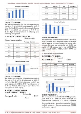 International Journal of Trend in Scientific Research and Development @ www.ijtsrd.com eISSN: 2456-6470
@ IJTSRD | Unique Paper ID – IJTSRD45106 | Volume – 5 | Issue – 5 | Jul-Aug 2021 Page 1544
INTER PRETATION:
The above chart shows that the Inventory turnover
ratio in 2015-16 is 12.99. it is increased after 2013-15
from 18.61 to 21.81. After it is decreasing in the year
2018-19 i.e., 20.36 and increased in 2019-20 i.e.
21.16. High inventory turnover is indicating good
inventory management.
E. DEBTOR TURNOVER RATIO:
Net credit sales
Debtors turnover ratio =
Average Debtors
INTER PRETATION:
The above chart shows that Debtors Turnover ratio in
the year 2015-16 is 7.76. It is increased in 2016-17
i.e. 7.98. After 2017-18 it is increased i.e. 8.09 and
again increases to 10.21 in 2018-19& it increases to
11.45 in 2019-20. Here higher ratio shows that
collections are made rapidly
4. PROFITABILITY RATIOS:
A. GROSS PROFIT RATIO:
Gross profit
Gross profit ratio = X 100
Sales
INTER PRETATION:
The above chart shows that Gross Profit Ratio in the
year 2015-16 is 56.27.This ratio shows the average
spread between the cost of goods sold and the sales
revenue. The ratio was recorded at low 0.42% and
high is 0.56%.It decrease year by year in 2015-16 the
ratio is yearly 0.56%., 0.52%., 0.42%. 0.47% and
0.52
It is a sign of good management.
B. NET PROFIT RATIO:
Net profit
Net profit Ratio = X 100
Sales
INTER PRETATION:
The above chart shows that Net Profit Margin in the
year 2015-16 is 11.95.Net profit increased and
decrease from 2016-17 i.e. 13.55, 7.51,5.32 and 5.68.
So, overall company net profit is fluctuating. The net
profit is satisfactory thus we can carry say BCCPL
performance is good.
 