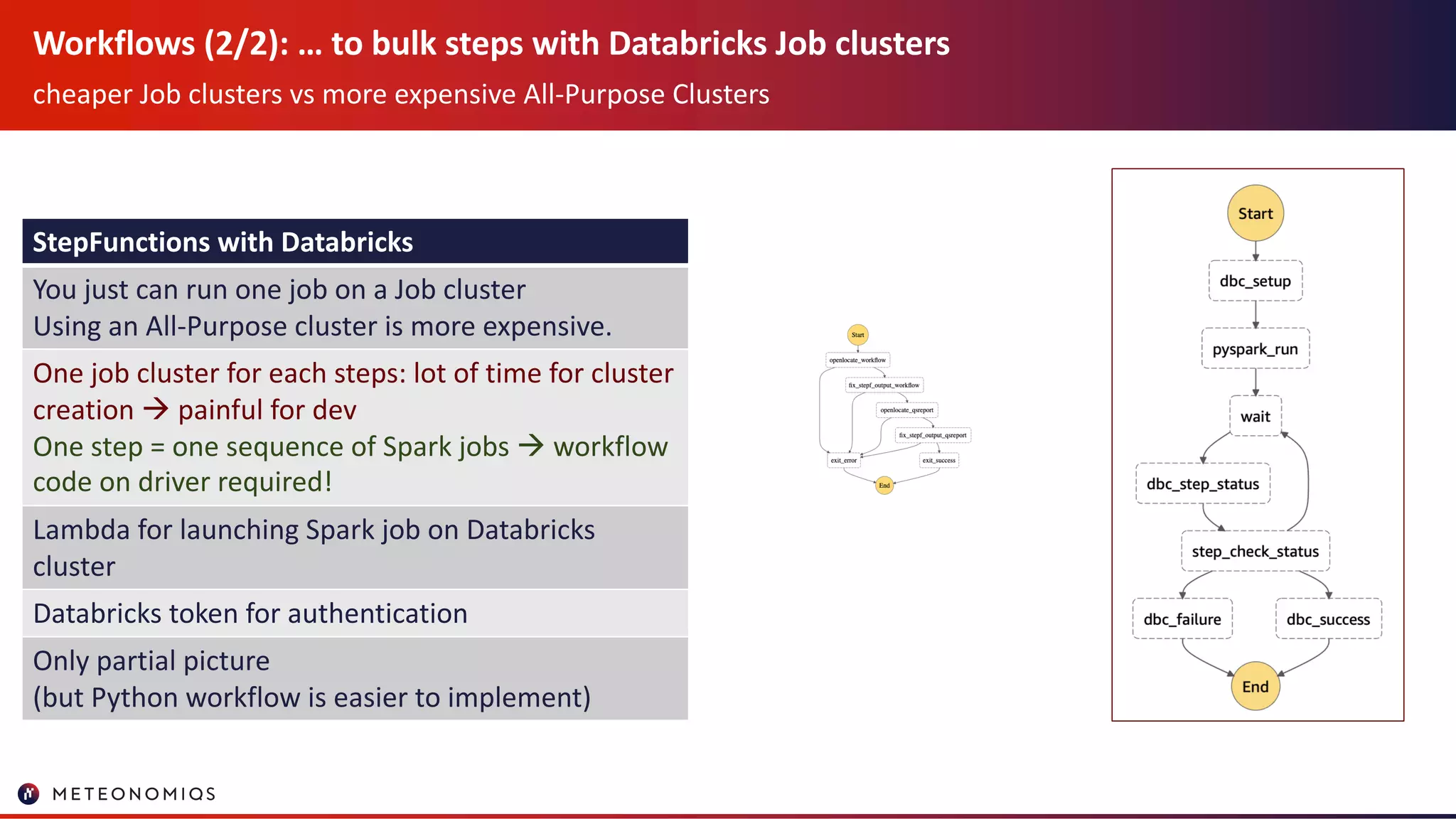 Workflows (2/2): … to bulk steps with Databricks Job clusters
cheaper Job clusters vs more expensive All-Purpose Clusters
StepFunctions with Databricks
You just can run one job on a Job cluster
Using an All-Purpose cluster is more expensive.
One job cluster for each steps: lot of time for cluster
creation à painful for dev
One step = one sequence of Spark jobs à workflow
code on driver required!
Lambda for launching Spark job on Databricks
cluster
Databricks token for authentication
Only partial picture
(but Python workflow is easier to implement)
 