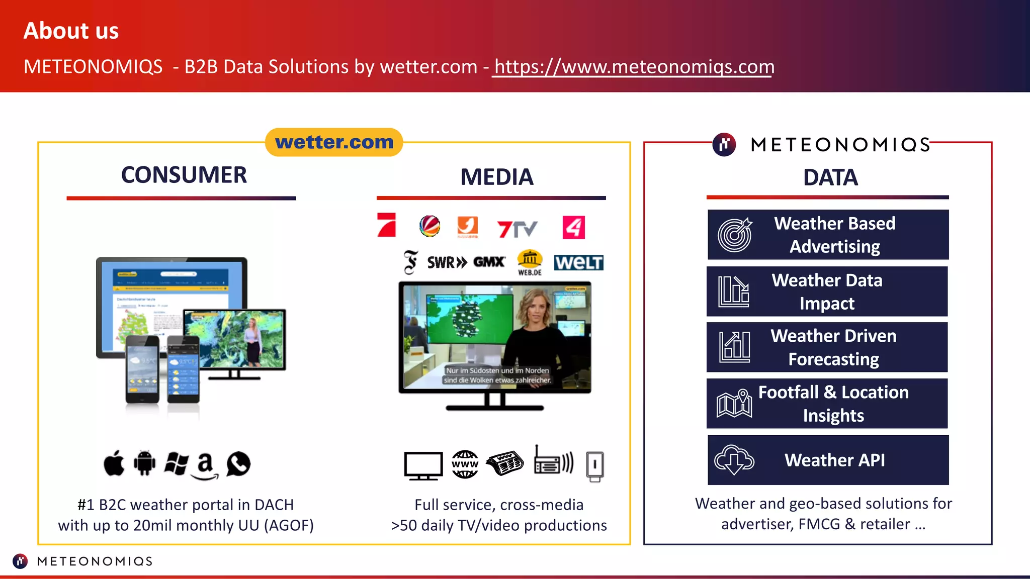 About us
METEONOMIQS - B2B Data Solutions by wetter.com - https://www.meteonomiqs.com
CONSUMER DATAMEDIA
#1 B2C weather portal in DACH
with up to 20mil monthly UU (AGOF)
Full service, cross-media
>50 daily TV/video productions
Weather and geo-based solutions for
advertiser, FMCG & retailer …
Weather Data
Impact
Weather Based
Advertising
Weather Driven
Forecasting
Footfall & Location
Insights
Weather API
 