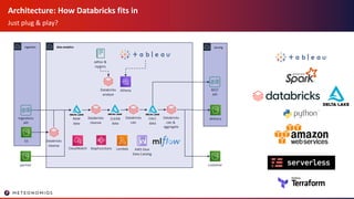 Architecture: How Databricks fits in
Just plug & play?
ingestion
Ingestions
API
data analytics serving
REST
API
delivery
c...