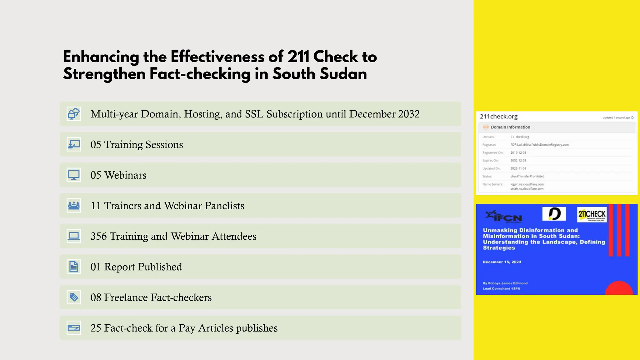 Enhancing the Effectiveness of 211 Check to
Strengthen Fact-checking in South Sudan
Multi-year Domain, Hosting, and SSL Subscription until December 2032
05 Training Sessions
05 Webinars
11 Trainers and Webinar Panelists
356 Training and Webinar Attendees
01 Report Published
08 Freelance Fact-checkers
25 Fact-check for a Pay Articles publishes
 
