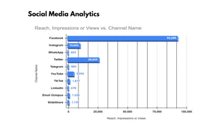 Social Media Analytics
 