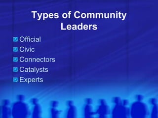Types of Community
Leaders
Official
Civic
Connectors
Catalysts
Experts
 