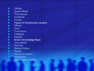 Official
Quasi-official
Third places
Incidental
Private
Types of Community Leaders
Official
Civic
Connectors
Catalysts
Experts
Seven Knowledge Keys
Civic places
Sources
Sense of place
People
Issues of concern
Aspirations
Stereotypes to watch
 