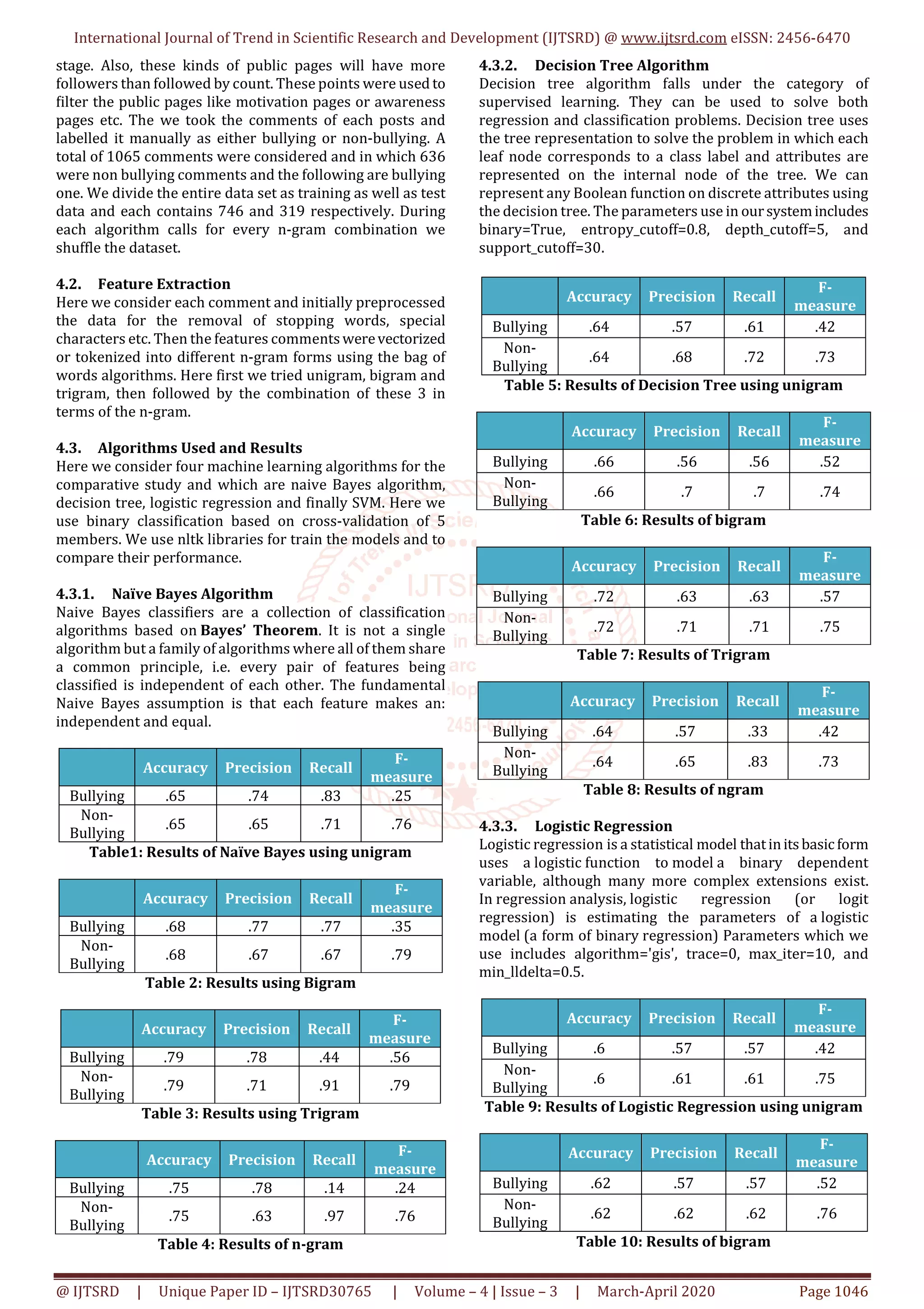 Comparative Study of Cyberbullying Detection using Different Machine ...