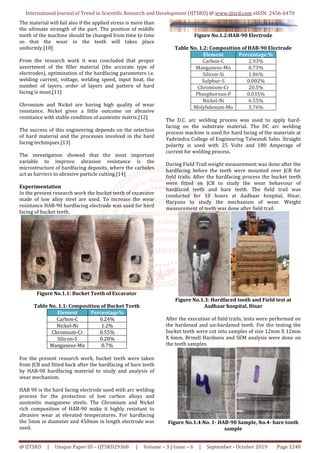 Experimental Investigation of the Wear Behaviour of Excavator Bucket ...