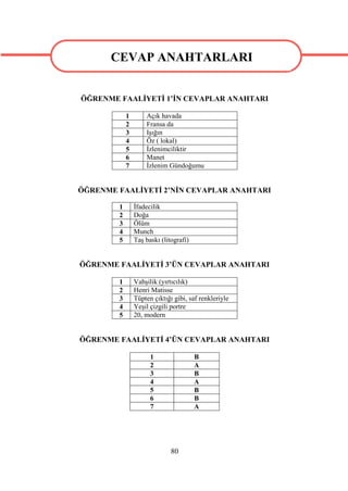 CEVAP ANAHTARLARI

     CEVAP ANAHTARLARI
ÖĞRENME FAALİYETİ 1’İN CEVAPLAR ANAHTARI

            1       Açık havada
            2       Fransa da
            3       Işığın
            4       Öz ( lokal)
            5       İzlenimciliktir
            6       Manet
            7       İzlenim Gündoğumu


ÖĞRENME FAALİYETİ 2’NİN CEVAPLAR ANAHTARI

        1       İfadecilik
        2       Doğa
        3       Ölüm
        4       Munch
        5       Taş baskı (litografi)


ÖĞRENME FAALİYETİ 3’ÜN CEVAPLAR ANAHTARI

        1       Vahşilik (yırtıcılık)
        2       Henri Matisse
        3       Tüpten çıktığı gibi, saf renkleriyle
        4       Yeşil çizgili portre
        5       20, modern


ÖĞRENME FAALİYETİ 4’ÜN CEVAPLAR ANAHTARI

                      1                 B
                      2                 A
                      3                 B
                      4                 A
                      5                 B
                      6                 B
                      7                 A




                              80
 