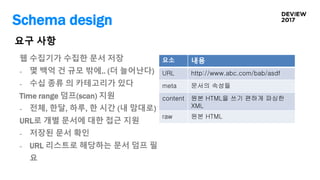 Schema design
요소 내용
URL http://www.abc.com/bab/asdf
meta 문서의 속성들
content 원본 HTML을 쓰기 편하게 파싱한
XML
raw 원본 HTML
웹 수집기가 수집한 문서 저장
- 몇 백억 건 규모 밖에.. (더 늘어난다)
- 수십 종류 의 카테고리가 있다
Time range 덤프(scan) 지원
- 전체, 한달, 하루, 한 시간 (내 맘대로)
URL로 개별 문서에 대한 접근 지원
- 저장된 문서 확인
- URL 리스트로 해당하는 문서 덤프 필
요
요구 사항
 