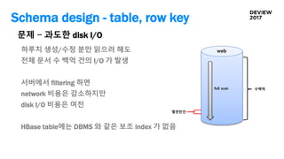 Schema design - table, row key
문제 - 과도한 disk I/O
하루치 생성/수정 분만 읽으려 해도
전체 문서 수 백억 건의 I/O 가 발생
서버에서 filtering 하면
network 비용은 감소하지만
disk I/O 비용은 여전
HBase table에는 DBMS 와 같은 보조 index 가 없음
수백억
몇천만건
full scan
web
 