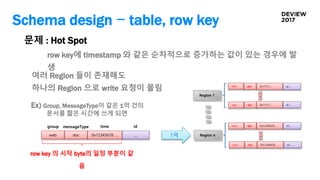 Schema design - table, row key
문제 : Hot Spot
row key에 timestamp 와 같은 순차적으로 증가하는 값이 있는 경우에 발
생
여러 Region 들이 존재해도
하나의 Region 으로 write 요청이 몰림
Region 1
Ex) Group, MessageType이 같은 1억 건의
문서를 짧은 시간에 쓰게 되면
row key 의 시작 byte의 일정 부분이 같
음
web
group
doc
messageType
…
id
id …web doc 0x11111…
Region n
id …web doc 0x12345678…
1억
id …web doc 0x12345678…
id …web doc 0x11111…
0x12345678 …
time
 