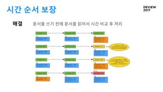 시간 순서 보장
해결 문서를 쓰기 전에 문서를 읽어서 시간 비교 후 처리
 