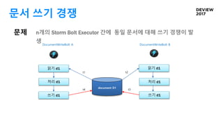 문서 쓰기 경쟁
문제 n개의 Storm Bolt Executor 간에 동일 문서에 대해 쓰기 경쟁이 발
생 DocumentWriteBolt A DocumentWriteBolt B
읽기 d1
처리 d1
읽기 d1
처리 d1
쓰기 d1쓰기 d1
document D1
t1 t2
t3t4
 