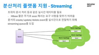 분산처리 플랫폼 지원 - Streaming
Spout
Storm topology Spout
Storm topology
Spout
Storm topology
Storm cluster
Queue
Kafka
트위터 문서 처리 등과 같은 실시간 데이터를 필요
- HBase 짧은 주기로 scan 해서는 요구 사항을 맞추기 어려움
문서의 create/update/delete event를 실시간으로 전달하기 위해
streaming queue를 도입
 