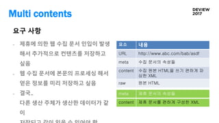 Multi contents
요소 내용
URL http://www.abc.com/bab/asdf
meta 수집 문서의 속성들
content 수집 원본 HTML을 쓰기 편하게 파
싱한 XML
raw 원본 HTML
- 제휴에 의한 웹 수집 문서 인입이 발생
해서 추가적으로 컨텐츠를 저장하고
싶음
- 웹 수집 문서에 본문의 프로세싱 해서
얻은 정보를 미리 저장하고 싶음
- 결국..
다른 생산 주체가 생산한 데이터가 같
이
요구 사항
meta 제휴 문서의 속성들
content 제휴 문서를 편하게 구성한 XML
 