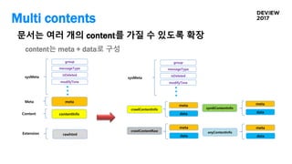 Multi contents
rawhtmlExtension
Content
Meta
sysMeta
group
messageType
modifyTime
isDeleted
meta
contentInfo
sysMeta
group
messageType
modifyTime
isDeleted
문서는 여러 개의 content를 가질 수 있도록 확장
crawlContentInfo
crawlContentRaw
meta
data
syndiContentInfo
anyContentInfo
meta
data
meta
data
meta
data
content는 meta + data로 구성
 