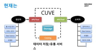 현재는
데이터 저장/유통 서비
스
웹 수집 문서
서비스 문서
Data Science
모델링
생산자
검색서비스
Data Science
모델링
데이터 정제
소비자
CUVE
Catalog
Storage
API/ToolAPI/Tool
 