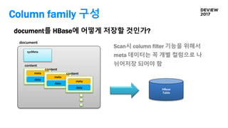 Column family 구성
document를 HBase에 어떻게 저장할 것인가?
document
meta
data
content
meta
data
content
meta
data
content
sysMeta
HBase
Table
Scan시 column filter 기능을 위해서
meta 데이터는 꼭 개별 컬럼으로 나
뉘어저장 되어야 함
 
