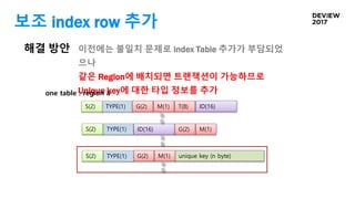 보조 index row 추가
해결 방안 이전에는 불일치 문제로 index Table 추가가 부담되었
으나
같은 Region에 배치되면 트랜잭션이 가능하므로
Unique key에 대한 타입 정보를 추가one table : region a
TYPE(1)S(2) G(2) M(1) T(8) ID(16)
ID(16) G(2) M(1)TYPE(1)S(2)
unique key (n byte)G(2) M(1)TYPE(1)S(2)
 