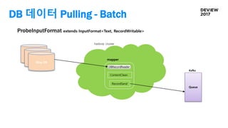DB 데이터 Pulling - Batch
ProbeInputFormat extends InputFormat<Text, RecordWritable>
Blog DB
Blog DB
Blog DB
DBRecordReader
mapper
hadoop cluster
Queue
Kafka
RecordSend
ContentClean
 