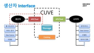 생산자 Interface
웹 수집 문서
서비스 문서
Data Science
모델링
생산자
검색서비스
Data Science
모델링
데이터 정제
소비자
CUVE
Catalog
Storage
API/ToolAPI/Tool
 