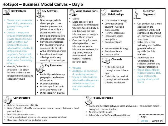 HotSpot – Business Model Canvas