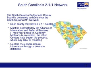 10
South Carolina’s 2-1-1 Network
The South Carolina Budget and Control
Board is governing authority over the
South Carolina 211 Network.
• Each county may have a 2-1-1 Center.
• Must be accredited by the Alliance of
Information and Referral Services
(Three year phase-in. Currently
Midlands is accredited, the other
Centers have begun the process,
which may take 18 months.)
• Centers must share referral
information through a common
database.
 