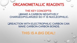 ORGANOMETALLIC REAGENTS
THE KEY CONCEPTS:
MAKE A CARBON NEGATIVELY
CHARGED/POLARIZED SO IT IS NUCLEOPHILIC.
REACTION WITH ELECTROPHILIC CARBON CAN
MAKE CARBON-CARBON BONDS.
THIS IS A BIG DEAL!
 