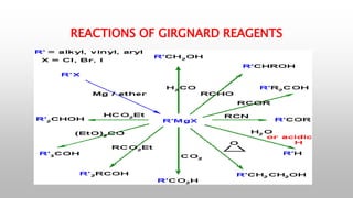 REACTIONS OF GIRGNARD REAGENTS
 
