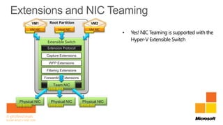 VM1         Root Partition           VM2
     VM NIC             Host NIC          VM NIC
                                                      •   Yes! NIC Teaming is supported with the
                 Extensible Switch
                                                          Hyper-V Extensible Switch
                 Extension Protocol

                Capture Extensions

                 WFP Extensions

                Filtering Extensions

               Forwarding Extensions

                Extension Miniport
                    Team NIC



Physical NIC       Physical NIC        Physical NIC




                                                                             Windows Server 8 – Developer Preview
 