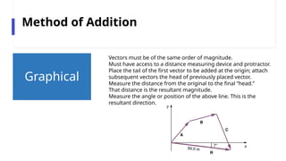 Vector Addition Graphical Protractor 211 Week One Force and Resultant Vectors.pptx