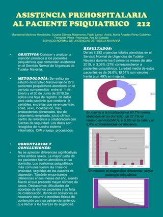 ASISTENCIA PREHOSPITALARIA AL PACIENTE PSIQUIATRICO  212 Montserrat Martínez Hernández, Susana Clemos Matamoros, Pablo Larraz  Andía, María Ángeles Pérez Gutiérrez, Fernando Pérez  Pejenaute, Ana Gil Casado  SERVICIO NORMAL DE URGENCIAS DE TUDELA-NAVARRA  ,[object Object],[object Object],[object Object],[object Object],RESULTADOS: De las 8.292 urgencias totales atendidas en el Servicio Normal de Urgencias de Tudela-Navarra durante los 6 primeros meses del año 2010, el 3,36% (279) correspondieron a pacientes psiquiátricos. La edad media de estos pacientes es de 36,8%. El 51% son varones frente a un 49% en mujeres. En cuanto a la localización el 60,7% fueron atendidos en su domicilio, un 27,1% en nuestro servicio(SNU), el 9,8% en la calle y el 2,4% en Residencias de Ancianos. En relación al diagnostico diferencial, según patología psiquiátrica 