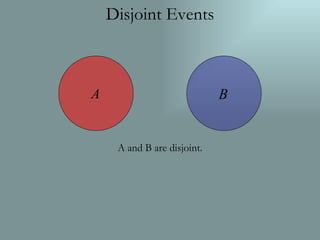 Disjoint Events A and B are disjoint. 