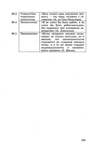 212  егэ 2015. обществознание.