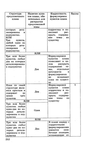 212  егэ 2015. обществознание.