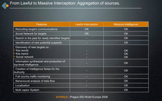 From Lawful to Massive Interception: Aggregation of sources.




                     Features                        Lawful Interception       Massive Intelligence
   Recor(ing -arge-/s communica-ions                        OK                         OK
   Social Network for targets                               OK                         OK
   Search in the past for newly identified targets            -                        OK
   Identification of new potential suspects                   -                        OK
   Discovery of new targets on :
  ! Key words                                                 -                        OK
  ! Key topics                                                -                        OK
  ! Social network                                            -                        OK
   Information synthesizer and production of
                                                              -                        OK
  top-level intelligence
   Creation of Intelligence Notes for the
                                                              -                        OK
  Authority
   Full country traffic monitoring                            -                        OK
   Behavioural analysis of data flow                          -                        OK
   Localization                                               -                        OK
   Multi captor System                                        -                        OK

                                       amesys - Prague ISS World Europe 2008
 