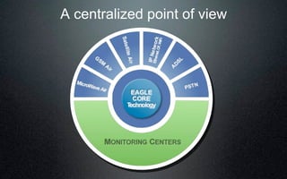 A centralized point of view
 