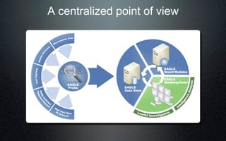 A centralized point of view
 