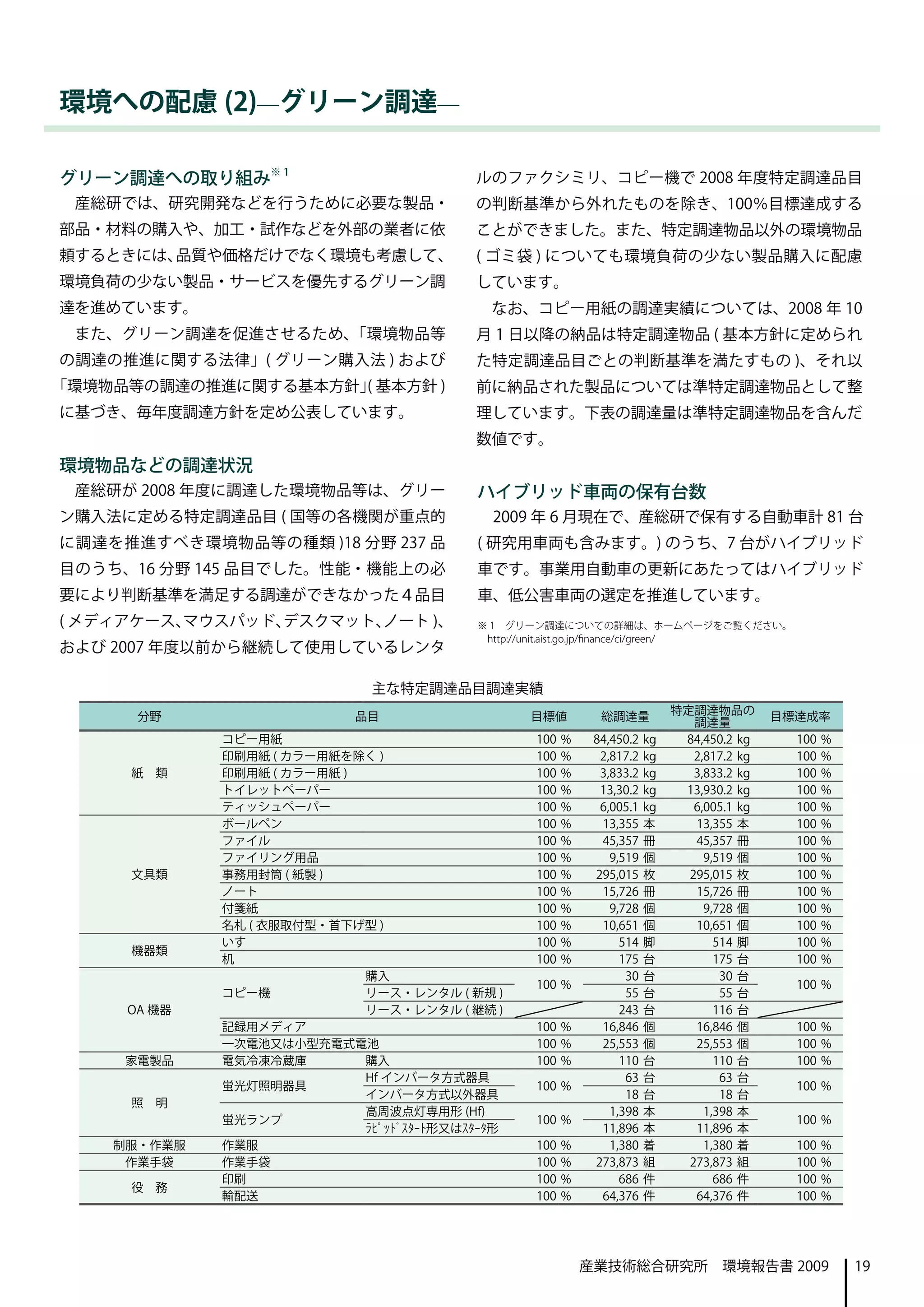 環境への配慮 (2)―グリーン調達―

グリーン調達への取り組み※ 1                           ルのファクシミリ、コピー機で 2008 年度特定調達品目
 産総研では、研究開発などを行うために必要な製品・                 の判断基準から外れたものを除き、100％目標達成する
部品・材料の購入や、加工・試作などを外部の業者に依                 ことができました。また、特定調達物品以外の環境物品
頼するときには、品質や価格だけでなく環境も考慮して、                ( ゴミ袋 ) についても環境負荷の少ない製品購入に配慮
環境負荷の少ない製品・サービスを優先するグリーン調                 しています。
達を進めています。                                   なお、コピー用紙の調達実績については、2008 年 10
 また、グリーン調達を促進させるため、「環境物品等                 月 1 日以降の納品は特定調達物品 ( 基本方針に定められ
の調達の推進に関する法律」( グリーン購入法 ) および              た特定調達品目ごとの判断基準を満たすもの )、それ以
「環境物品等の調達の推進に関する基本方針」 基本方針 )
                     (                    前に納品された製品については準特定調達物品として整
に基づき、毎年度調達方針を定め公表しています。                   理しています。下表の調達量は準特定調達物品を含んだ
                                          数値です。
環境物品などの調達状況
 産総研が 2008 年度に調達した環境物品等は、グリー              ハイブリッド車両の保有台数
ン購入法に定める特定調達品目 ( 国等の各機関が重点的                 2009 年 6 月現在で、産総研で保有する自動車計 81 台
に調達を推進すべき環境物品等の種類 )18 分野 237 品            ( 研究用車両も含みます。) のうち、7 台がハイブリッド
目のうち、16 分野 145 品目でした。性能・機能上の必             車です。事業用自動車の更新にあたってはハイブリッド
要により判断基準を満足する調達ができなかった４品目                 車、低公害車両の選定を推進しています。
( メディアケース、マウスパッド、デスクマット、ノート )、            ※ 1　グリーン調達についての詳細は、ホームページをご覧ください。
                                           http://unit.aist.go.jp/finance/ci/green/
および 2007 年度以前から継続して使用しているレンタ

                              主な特定調達品目調達実績
      分野                    品目                   目標値         総調達量           特定調達物品の         目標達成率
                                                                               調達量
             コピー用紙                               100   %    84,450.2   kg    84,450.2 kg      100   %
             印刷用紙 ( カラー用紙を除く )                   100   %     2,817.2   kg      2,817.2 kg     100   %
     紙　類     印刷用紙 ( カラー用紙 )                      100   %     3,833.2   kg      3,833.2 kg     100   %
             トイレットペーパー                           100   %     13,30.2   kg    13,930.2 kg      100   %
             ティッシュペーパー                           100   %     6,005.1   kg      6,005.1 kg     100   %
             ボールペン                               100   %     13,355    本       13,355 本       100   %
             ファイル                                100   %     45,357    冊       45,357 冊       100   %
             ファイリング用品                            100   %       9,519   個         9,519 個      100   %
     文具類     事務用封筒 ( 紙製 )                        100   %    295,015    枚      295,015 枚       100   %
             ノート                                 100   %     15,726    冊       15,726 冊       100   %
             付箋紙                                 100   %       9,728   個         9,728 個      100   %
             名札 ( 衣服取付型・首下げ型 )                   100   %     10,651    個       10,651 個       100   %
             いす                                  100   %         514   脚           514 脚      100   %
     機器類
             机                                   100   %         175   台           175 台      100   %
                            購入                                    30   台            30 台
                                                 100 %                                        100 %
             コピー機           リース・レンタル ( 新規 )                       55   台            55 台
     OA 機器                  リース・レンタル ( 継続 )                      243   台           116 台
             記録用メディア                             100 %       16,846    個       16,846 個       100 %
             一次電池又は小型充電式電池                       100 %       25,553    個       25,553 個       100 %
     家電製品    電気冷凍冷蔵庫        購入                   100 %           110   台           110 台      100 %
                            Hf インバータ方式器具                          63   台            63 台
             蛍光灯照明器具                             100 %                                        100 %
                            インバータ方式以外器具                           18   台            18 台
     照　明
                            高周波点灯専用形 (Hf)                      1,398   本         1,398 本
             蛍光ランプ                               100 %                                        100 %
                            ﾗﾋﾟｯﾄﾞｽﾀｰﾄ形又はｽﾀｰﾀ形               11,896    本       11,896 本
    制服・作業服   作業服                                 100   %       1,380   着         1,380 着      100   %
     作業手袋    作業手袋                                100   %    273,873    組      273,873 組       100   %
             印刷                                  100   %         686   件           686 件      100   %
     役　務
             輸配送                                 100   %     64,376    件       64,376 件       100   %




                                                           産業技術総合研究所　環境報告書 2009                         19
 