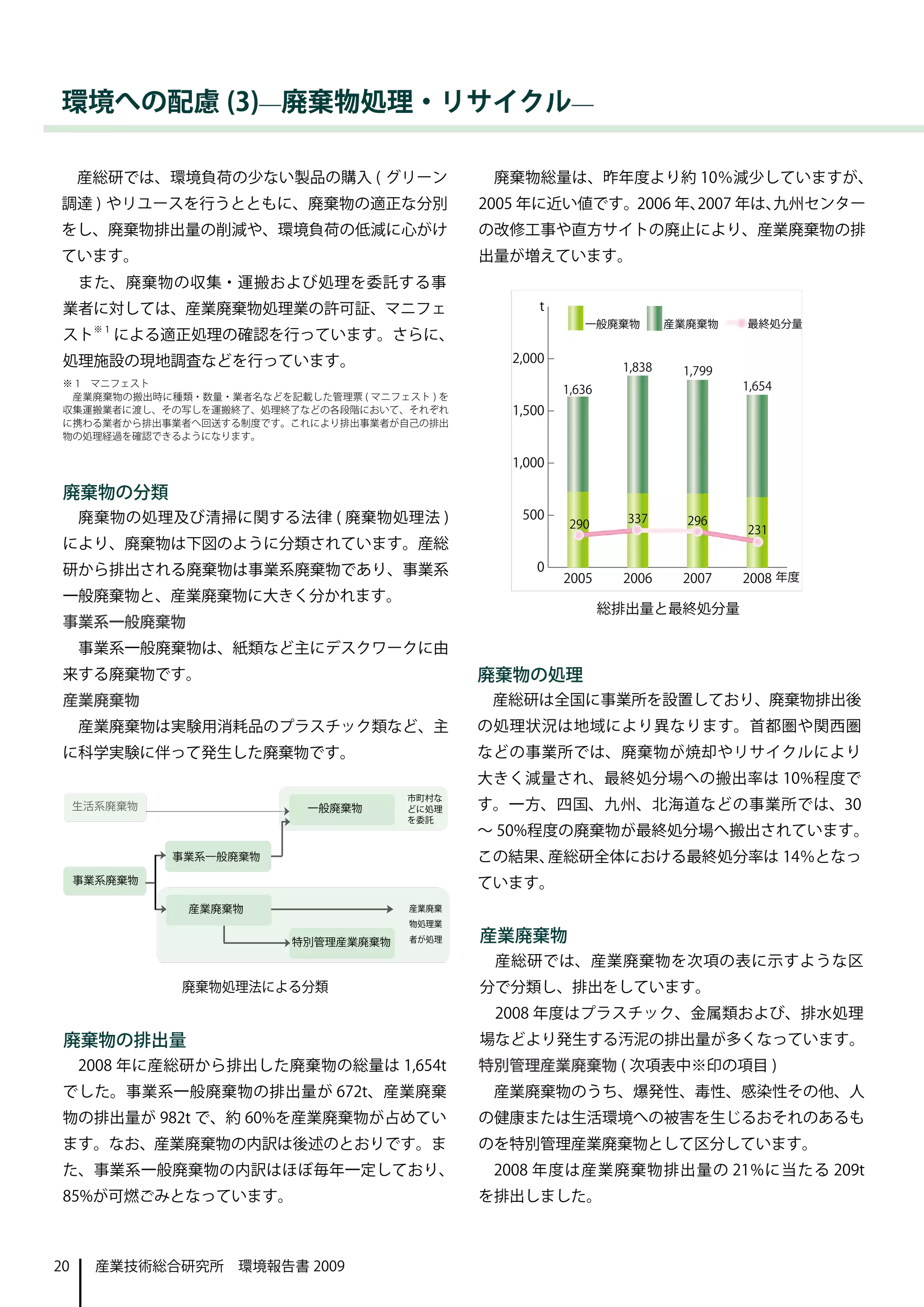 環境への配慮 (3)―廃棄物処理・リサイクル―

     産総研では、環境負荷の少ない製品の購入 ( グリーン                 廃棄物総量は、昨年度より約 10％減少していますが、
調達 ) やリユースを行うとともに、廃棄物の適正な分別                    2005 年に近い値です。2006 年、2007 年は、九州センター
をし、廃棄物排出量の削減や、環境負荷の低減に心がけ                      の改修工事や直方サイトの廃止により、産業廃棄物の排
ています。                                          出量が増えています。
     また、廃棄物の収集・運搬および処理を委託する事
 業者に対しては、産業廃棄物処理業の許可証、マニフェ
 スト※ 1 による適正処理の確認を行っています。さらに、
 処理施設の現地調査などを行っています。
 ※ 1　マニフェスト
  産業廃棄物の搬出時に種類・数量・業者名などを記載した管理票 ( マニフェスト ) を
 収集運搬業者に渡し、その写しを運搬終了、処理終了などの各段階において、それぞれ
 に携わる業者から排出事業者へ回送する制度です。これにより排出事業者が自己の排出
 物の処理経過を確認できるようになります。




 廃棄物の分類
     廃棄物の処理及び清掃に関する法律 ( 廃棄物処理法 )
 により、廃棄物は下図のように分類されています。産総
 研から排出される廃棄物は事業系廃棄物であり、事業系
 一般廃棄物と、産業廃棄物に大きく分かれます。
                                                         総排出量と最終処分量
 事業系一般廃棄物
     事業系一般廃棄物は、紙類など主にデスクワークに由
 来する廃棄物です。                                     廃棄物の処理
 産業廃棄物                                          産総研は全国に事業所を設置しており、廃棄物排出後
     産業廃棄物は実験用消耗品のプラスチック類など、主                  の処理状況は地域により異なります。首都圏や関西圏
 に科学実験に伴って発生した廃棄物です。                           などの事業所では、廃棄物が焼却やリサイクルにより
                                               大きく減量され、最終処分場への搬出率は 10%程度で
                                               す。一方、四国、九州、北海道などの事業所では、30
                                               ～ 50%程度の廃棄物が最終処分場へ搬出されています。
                                               この結果、産総研全体における最終処分率は 14％となっ
                                               ています。


                                               産業廃棄物
                                                産総研では、産業廃棄物を次項の表に示すような区
              廃棄物処理法による分類                      分で分類し、排出をしています。
                                                2008 年度はプラスチック、金属類および、排水処理
 廃棄物の排出量                                       場などより発生する汚泥の排出量が多くなっています。
     2008 年に産総研から排出した廃棄物の総量は 1,654t            特別管理産業廃棄物 ( 次項表中※印の項目 )
 でした。事業系一般廃棄物の排出量が 672t、産業廃棄                    産業廃棄物のうち、爆発性、毒性、感染性その他、人
 物の排出量が 982t で、約 60%を産業廃棄物が占めてい                の健康または生活環境への被害を生じるおそれのあるも
 ます。なお、産業廃棄物の内訳は後述のとおりです。ま                     のを特別管理産業廃棄物として区分しています。
 た、事業系一般廃棄物の内訳はほぼ毎年一定しており、                      2008 年度は産業廃棄物排出量の 21%に当たる 209t
 85%が可燃ごみとなっています。                              を排出しました。



20    産業技術総合研究所　環境報告書 2009
 