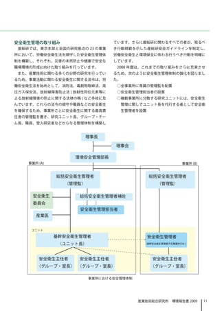 安全衛生管理の取り組み                   ています。さらに産総研に関わるすべての者が、取るべ
 産総研では、東京本部と全国の研究拠点の 23 の事業   き行動規範を示した産総研安全ガイドラインを制定し、
所において、労働安全衛生法を順守した安全衛生管理体     労働安全衛生と環境保全に係わる行うべき行動を明確に
制を構築し、それぞれ、災害の未然防止や健康で安全な     しています。
職場環境の形成に向けた取り組みを行っています。       2008 年度は、これまでの取り組みをさらに充実させ
 また、産業技術に関わる多くの分野の研究を行ってい     るため、次のように安全衛生管理体制の強化を図りまし
るため、事業活動に関わる安全衛生に関する法令は、労     た。
働安全衛生法を始めとして、消防法、毒劇物取締法、高     ○全事業所に専属の管理監を配置
圧ガス保安法、放射線障害防止法 ( 放射性同位元素等に   ○安全衛生管理担当者の設置
よる放射線障害の防止に関する法律の略 ) など多岐に及   ○複数事業所に分散する研究ユニットには、安全衛生
んでいます。これらの法令の順守や職員などの安全衛生      管理に関してユニット長を代行する者として安全衛
を確保するため、事業所ごとに安全衛生に関する最高責      生管理者を設置
任者の管理監を置き、研究ユニット長、グループ・チー
ム長、職員、受入研究者などからなる管理体制を構築し




                     事業所における安全管理体制




                                       産業技術総合研究所　環境報告書 2009   11
 