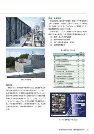環境・安全教育
                               産総研では、法令順守と環境・安全リスクを低減する
                              ため、各種教育、講習会などを以下に示すような種類に
                              分けて実施しています。これらにより、環境安全リスク
                              低減意識の向上を図っています。
                               2008 年度は、エックス線教育ビデオを独自に制作し
                              教材の充実を図るなど、教育環境の整備も進めています。
                               (1)   採用・受入時の安全教育
                               (2)   職員研修時の安全教育
                               (3)   専門分野別教育訓練・講習会
                               (4)   資格取得講習会


                                                  主な講習会と参加人数
                                                                           単位：人
                                                      講習会              開催数 参加人員
                                     教
                                     育       環境安全マネジメントシステム研修          1回      31
                                     訓
                                     練       放射線合同教育訓練                 5回     470
                                     ・
                                     専
                                     門       エックス線安全講習会                27 回   680
                                     分
                                     野       組換え DNA 実験教育訓練            6回     595
                                     別
                                     講
                                     習       動物実験講習会                   6回     216
                                     会
                                             微生物実験教育訓練                 4回     583
                                             衛生管理者 ( 一種、二種 ) 受験準備講習会   1回      23

                                         資   衛生工学衛生管理者資格取得講習会          2回      45
                                         格
                                         取   有機溶剤作業主任者技能講習             1回      51
                                         得
                                         講   特定化学物質等作業主任者技能講習          1回      38
         設置した防音壁                         習
                                         会   玉掛技能講習                    1回      15
                                             床上操作式クレーン運転技能講習           1回      17
騒音測定
                                             危険物取扱者 ( 甲種 ) 試験準備講習会     1回      34
 産総研では、研究施設や設備から生じる騒音が周辺環
境に影響を与えないよう定期的に監視測定しています。
各研究拠点において定期的に自主測定を行うとともに、
施設や周辺環境に変化があった場合などには計量証明事
業者による測定を実施することとしています。また、つ
くばセンターにおいては、住宅地に隣接する境界地点に
おいて計量証明事業者による騒音測定を年 1 回、自主測
定を年数回実施し、環境基準を超えないよう監視してい
ます。




                                               エックス線教育ビデオ (DVD)




                                                産業技術総合研究所　環境報告書 2009                13
 
