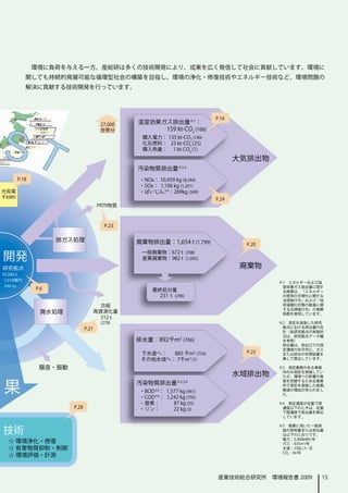 環境に負荷を与える一方、産総研は多くの技術開発により、成果を広く発信して社会に貢献しています。環境に
関しても持続的発展可能な循環型社会の構築を目指し、環境の浄化・修復技術やエネルギー技術など、環境問題の
解決に貢献する技術開発を行っています。




                                産業技術総合研究所　環境報告書 2009   15
 