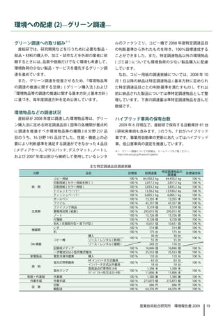 環境への配慮 (2)―グリーン調達―

グリーン調達への取り組み※ 1                           ルのファクシミリ、コピー機で 2008 年度特定調達品目
 産総研では、研究開発などを行うために必要な製品・                 の判断基準から外れたものを除き、100％目標達成する
部品・材料の購入や、加工・試作などを外部の業者に依                 ことができました。また、特定調達物品以外の環境物品
頼するときには、品質や価格だけでなく環境も考慮して、                ( ゴミ袋 ) についても環境負荷の少ない製品購入に配慮
環境負荷の少ない製品・サービスを優先するグリーン調                 しています。
達を進めています。                                   なお、コピー用紙の調達実績については、2008 年 10
 また、グリーン調達を促進させるため、「環境物品等                 月 1 日以降の納品は特定調達物品 ( 基本方針に定められ
の調達の推進に関する法律」( グリーン購入法 ) および              た特定調達品目ごとの判断基準を満たすもの )、それ以
「環境物品等の調達の推進に関する基本方針」 基本方針 )
                     (                    前に納品された製品については準特定調達物品として整
に基づき、毎年度調達方針を定め公表しています。                   理しています。下表の調達量は準特定調達物品を含んだ
                                          数値です。
環境物品などの調達状況
 産総研が 2008 年度に調達した環境物品等は、グリー              ハイブリッド車両の保有台数
ン購入法に定める特定調達品目 ( 国等の各機関が重点的                 2009 年 6 月現在で、産総研で保有する自動車計 81 台
に調達を推進すべき環境物品等の種類 )18 分野 237 品            ( 研究用車両も含みます。) のうち、7 台がハイブリッド
目のうち、16 分野 145 品目でした。性能・機能上の必             車です。事業用自動車の更新にあたってはハイブリッド
要により判断基準を満足する調達ができなかった４品目                 車、低公害車両の選定を推進しています。
( メディアケース、マウスパッド、デスクマット、ノート )、            ※ 1　グリーン調達についての詳細は、ホームページをご覧ください。
                                           http://unit.aist.go.jp/finance/ci/green/
および 2007 年度以前から継続して使用しているレンタ

                              主な特定調達品目調達実績
      分野                    品目                   目標値         総調達量           特定調達物品の         目標達成率
                                                                               調達量
             コピー用紙                               100   %    84,450.2   kg    84,450.2 kg      100   %
             印刷用紙 ( カラー用紙を除く )                   100   %     2,817.2   kg      2,817.2 kg     100   %
     紙　類     印刷用紙 ( カラー用紙 )                      100   %     3,833.2   kg      3,833.2 kg     100   %
             トイレットペーパー                           100   %     13,30.2   kg    13,930.2 kg      100   %
             ティッシュペーパー                           100   %     6,005.1   kg      6,005.1 kg     100   %
             ボールペン                               100   %     13,355    本       13,355 本       100   %
             ファイル                                100   %     45,357    冊       45,357 冊       100   %
             ファイリング用品                            100   %       9,519   個         9,519 個      100   %
     文具類     事務用封筒 ( 紙製 )                        100   %    295,015    枚      295,015 枚       100   %
             ノート                                 100   %     15,726    冊       15,726 冊       100   %
             付箋紙                                 100   %       9,728   個         9,728 個      100   %
             名札 ( 衣服取付型・首下げ型 )                   100   %     10,651    個       10,651 個       100   %
             いす                                  100   %         514   脚           514 脚      100   %
     機器類
             机                                   100   %         175   台           175 台      100   %
                            購入                                    30   台            30 台
                                                 100 %                                        100 %
             コピー機           リース・レンタル ( 新規 )                       55   台            55 台
     OA 機器                  リース・レンタル ( 継続 )                      243   台           116 台
             記録用メディア                             100 %       16,846    個       16,846 個       100 %
             一次電池又は小型充電式電池                       100 %       25,553    個       25,553 個       100 %
     家電製品    電気冷凍冷蔵庫        購入                   100 %           110   台           110 台      100 %
                            Hf インバータ方式器具                          63   台            63 台
             蛍光灯照明器具                             100 %                                        100 %
                            インバータ方式以外器具                           18   台            18 台
     照　明
                            高周波点灯専用形 (Hf)                      1,398   本         1,398 本
             蛍光ランプ                               100 %                                        100 %
                            ﾗﾋﾟｯﾄﾞｽﾀｰﾄ形又はｽﾀｰﾀ形               11,896    本       11,896 本
    制服・作業服   作業服                                 100   %       1,380   着         1,380 着      100   %
     作業手袋    作業手袋                                100   %    273,873    組      273,873 組       100   %
             印刷                                  100   %         686   件           686 件      100   %
     役　務
             輸配送                                 100   %     64,376    件       64,376 件       100   %




                                                           産業技術総合研究所　環境報告書 2009                         19
 