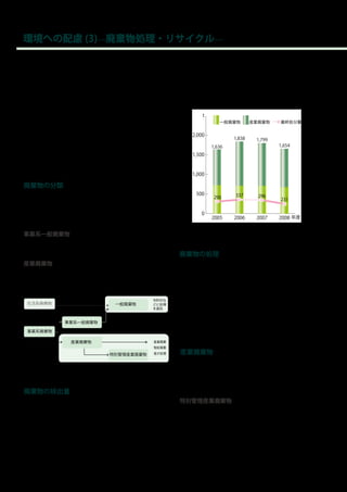 環境への配慮 (3)―廃棄物処理・リサイクル―

     産総研では、環境負荷の少ない製品の購入 ( グリーン                 廃棄物総量は、昨年度より約 10％減少していますが、
調達 ) やリユースを行うとともに、廃棄物の適正な分別                    2005 年に近い値です。2006 年、2007 年は、九州センター
をし、廃棄物排出量の削減や、環境負荷の低減に心がけ                      の改修工事や直方サイトの廃止により、産業廃棄物の排
ています。                                          出量が増えています。
     また、廃棄物の収集・運搬および処理を委託する事
 業者に対しては、産業廃棄物処理業の許可証、マニフェ
 スト※ 1 による適正処理の確認を行っています。さらに、
 処理施設の現地調査などを行っています。
 ※ 1　マニフェスト
  産業廃棄物の搬出時に種類・数量・業者名などを記載した管理票 ( マニフェスト ) を
 収集運搬業者に渡し、その写しを運搬終了、処理終了などの各段階において、それぞれ
 に携わる業者から排出事業者へ回送する制度です。これにより排出事業者が自己の排出
 物の処理経過を確認できるようになります。




 廃棄物の分類
     廃棄物の処理及び清掃に関する法律 ( 廃棄物処理法 )
 により、廃棄物は下図のように分類されています。産総
 研から排出される廃棄物は事業系廃棄物であり、事業系
 一般廃棄物と、産業廃棄物に大きく分かれます。
                                                         総排出量と最終処分量
 事業系一般廃棄物
     事業系一般廃棄物は、紙類など主にデスクワークに由
 来する廃棄物です。                                     廃棄物の処理
 産業廃棄物                                          産総研は全国に事業所を設置しており、廃棄物排出後
     産業廃棄物は実験用消耗品のプラスチック類など、主                  の処理状況は地域により異なります。首都圏や関西圏
 に科学実験に伴って発生した廃棄物です。                           などの事業所では、廃棄物が焼却やリサイクルにより
                                               大きく減量され、最終処分場への搬出率は 10%程度で
                                               す。一方、四国、九州、北海道などの事業所では、30
                                               ～ 50%程度の廃棄物が最終処分場へ搬出されています。
                                               この結果、産総研全体における最終処分率は 14％となっ
                                               ています。


                                               産業廃棄物
                                                産総研では、産業廃棄物を次項の表に示すような区
              廃棄物処理法による分類                      分で分類し、排出をしています。
                                                2008 年度はプラスチック、金属類および、排水処理
 廃棄物の排出量                                       場などより発生する汚泥の排出量が多くなっています。
     2008 年に産総研から排出した廃棄物の総量は 1,654t            特別管理産業廃棄物 ( 次項表中※印の項目 )
 でした。事業系一般廃棄物の排出量が 672t、産業廃棄                    産業廃棄物のうち、爆発性、毒性、感染性その他、人
 物の排出量が 982t で、約 60%を産業廃棄物が占めてい                の健康または生活環境への被害を生じるおそれのあるも
 ます。なお、産業廃棄物の内訳は後述のとおりです。ま                     のを特別管理産業廃棄物として区分しています。
 た、事業系一般廃棄物の内訳はほぼ毎年一定しており、                      2008 年度は産業廃棄物排出量の 21%に当たる 209t
 85%が可燃ごみとなっています。                              を排出しました。



20    産業技術総合研究所　環境報告書 2009
 
