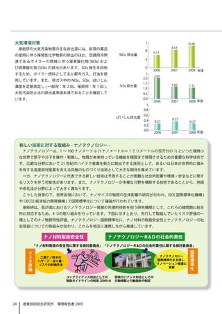 大気環境対策
     産総研の大気汚染物質の主な排出源には、前項の薬品
の使用に伴う揮発性化学物質の排出のほか、空調用冷熱            NOx 排出量
源であるボイラーの燃焼に伴う窒素酸化物 (NOx) およ
び硫黄酸化物 (SOx) の排出があります。SOx 発生を抑制
するため、ボイラー燃料として主に都市ガス、灯油を使
用しています。また、排ガス中の NOx、SOx、ばいじん
濃度を定期測定し ( 一般用：年 2 回、暖房用：年 1 回 )、     SOx 排出量

大気汚染防止法の排出基準値未満であることを確認して
います。



                                    ばいじん排出量




     新しい技術に対する取組み - ナノテクノロジー -
      ナノテクノロジーは、1 ～ 100 ナノメートル (1 ナノメートル＝ 1 ミリメートルの百万分の 1) といった極微小
     な世界で原子や分子を操作・制御し、物質が本来持っている機能を極限まで発現させるための重要な科学技術で
     す。広範な分野において 21 世紀のハイテク産業を新たに創出できる技術として、あるいは日本が世界的に強み
     を有する高度部材産業を支える究極のものづくり技術として大きな期待を集めています。
      一方、ナノテクノロジーに代表できる新しい技術は予測することが困難な社会的影響や環境・安全などに関す
     るリスクを伴う可能性があります。また、ナノテクノロジーが多様な分野を横断する技術であることから、用語
     や命名法が分野によって大きく異なります。
      こうした背景の下、世界各地において、ナノサイズの物質の生体影響の研究が行われ、ISO( 国際標準化機構 )
     や OECD( 経済協力開発機構 ) で国際標準化について議論が行われています。
      産総研は、我が国におけるナノテクノロジー発展の先導的役割を担う研究機関として、これらの諸問題に総合
     的に対応するため、4 つの取り組みを行っています。下図に示すとおり、先行して取組んでいたリスク評価の一
     環としてのナノ物質特性評価、ナノテクノロジー国際標準化に、ナノ材料の取扱安全性とナノテクノロジーの社
     会受容についての取組みが加わり、これらを相互に連携しながら推進しています。




24    産業技術総合研究所　環境報告書 2009
 
