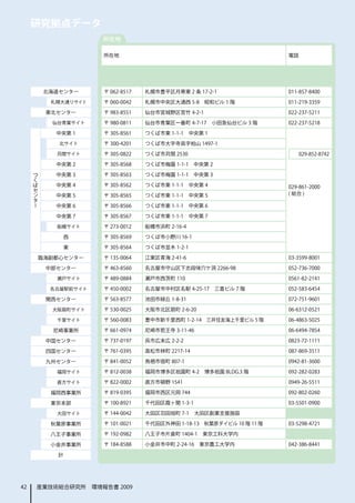 研究拠点データ
                      所在地

                       所在地                                              電話




          北海道センター      〒 062-8517   札幌市豊平区月寒東 2 条 17-2-1                011-857-8400

           札幌大通りサイト    〒 060-0042   札幌市中央区大通西 5-8　昭和ビル 1 階              011-219-3359

          東北センター       〒 983-8551   仙台市宮城野区苦竹 4-2-1                     022-237-5211

            仙台青葉サイト    〒 980-0811   仙台市青葉区一番町 4-7-17　小田急仙台ビル 3 階        022-237-5218

             中央第 1     〒 305-8561   つくば市東 1-1-1　中央第 1

             北サイト      〒 300-4201   つくば市大字寺具字柏山 1497-1

             苅間サイト     〒 305-0822   つくば市苅間 2530　                             029-852-8742

             中央第 2     〒 305-8568   つくば市梅園 1-1-1　中央第 2
     つ
     く       中央第 3     〒 305-8563   つくば市梅園 1-1-1　中央第 3
     ば
     セ       中央第 4     〒 305-8562   つくば市東 1-1-1　中央第 4                   029-861-2000
     ン
     タ       中央第 5     〒 305-8565   つくば市東 1-1-1　中央第 5                   ( 総合 )
     ー
             中央第 6     〒 305-8566   つくば市東 1-1-1　中央第 6

             中央第 7     〒 305-8567   つくば市東 1-1-1　中央第 7

             船橋サイト     〒 273-0012   船橋市浜町 2-16-4

              西        〒 305-8569   つくば市小野川 16-1

              東        〒 305-8564   つくば市並木 1-2-1

         臨海副都心センター     〒 135-0064   江東区青海 2-41-6                        03-3599-8001

          中部センター       〒 463-8560   名古屋市守山区下志段味穴ケ洞 2266-98              052-736-7000

             瀬戸サイト     〒 489-0884   瀬戸市西茨町 110                          0561-82-2141

           名古屋駅前サイト    〒 450-0002   名古屋市中村区名駅 4-25-17　三喜ビル 7 階          052-583-6454

          関西センター       〒 563-8577   池田市緑丘 1-8-31                        072-751-9601

            大阪扇町サイト    〒 530-0025   大阪市北区扇町 2-6-20                      06-6312-0521

             千里サイト     〒 560-0083   豊中市新千里西町 1-2-14　三井住友海上千里ビル 5 階      06-4863-5025

            尼崎事業所      〒 661-0974   尼崎市若王寺 3-11-46                      06-6494-7854

          中国センター       〒 737-0197   呉市広末広 2-2-2                         0823-72-1111

          四国センター       〒 761-0395   高松市林町 2217-14                       087-869-3511

          九州センター       〒 841-0052   鳥栖市宿町 807-1                         0942-81-3600

             福岡サイト     〒 812-0038   福岡市博多区祇園町 4-2　博多祇園 BLDG.3 階         092-282-0283

             直方サイト     〒 822-0002   直方市頓野 1541                          0949-26-5511

           福岡西事業所      〒 819-0395   福岡市西区元岡 744                         092-802-0260

           東京本部        〒 100-8921   千代田区霞ヶ関 1-3-1                       03-5501-0900

             大田サイト     〒 144-0042   大田区羽田旭町 7-1　大田区創業支援施設

           秋葉原事業所      〒 101-0021   千代田区外神田 1-18-13　秋葉原ダイビル 10 階 11 階   03-5298-4721

           八王子事業所      〒 192-0982   八王子市片倉町 1404-1　東京工科大学内

           小金井事業所      〒 184-8588   小金井市中町 2-24-16　東京農工大学内              042-386-8441

             計




42       産業技術総合研究所　環境報告書 2009
 