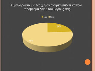 ΢πκπιεξώζηε κε έλα ρ ή αλ αληηκεησπίδεηε θαπνην
πξόβιήκα ιόγσ ηνπ βάξνπο ζαο.
24%
76%
Ναη Όρη
 